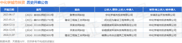 98策略 中化学城市投资作为原告/上诉人的1起涉及联营合同纠纷的诉讼将于2025年6月17日开庭