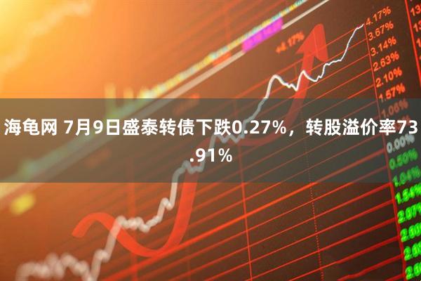 海龟网 7月9日盛泰转债下跌0.27%，转股溢价率73.91%