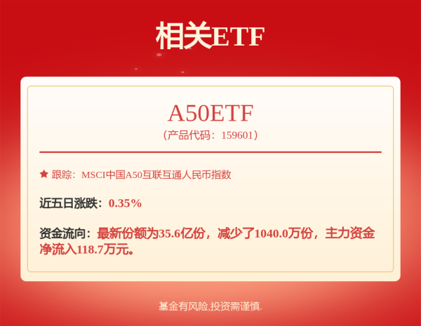 忠泰策略 鹏华丰和LOF: 鹏华丰和债券型证券投资基金(LOF)2025年第2季度报告