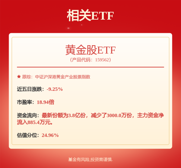 正中优配 紫金矿业（ZIJMF.US）5月2日收盘报2.25美元/股