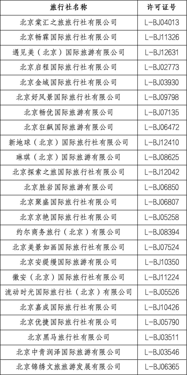 声优配音 行前解约、擅改行程！北京市旅行社投诉量前15名单公布